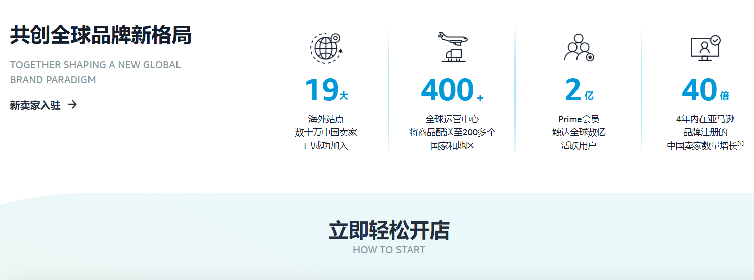 亚马逊跨境电商还能做吗?新手做有何建议?