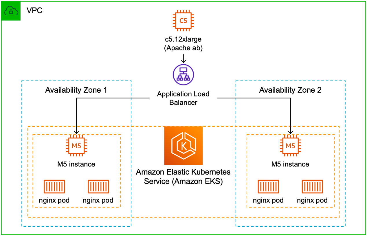亚马逊北美站如何托管?如何避坑不踩雷?
